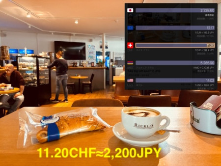 145 Cappuccino and chocolate croissant at "Rip off" kingdom of switzerland